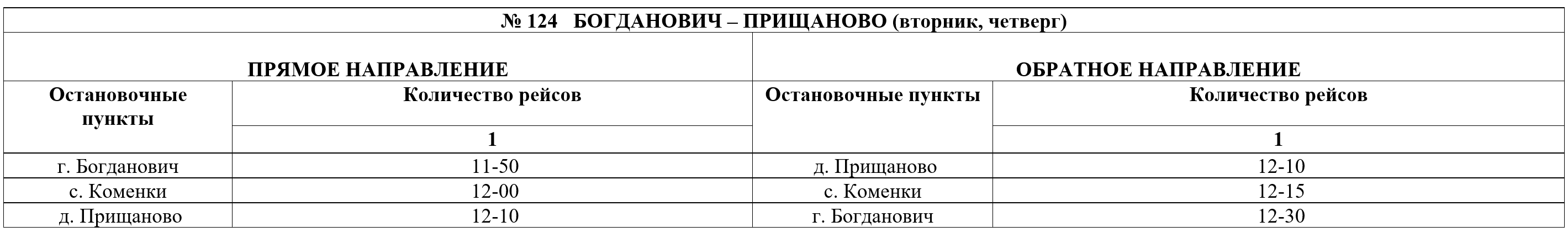 Транспортное обслуживание населения - Муниципальное казенное учреждение  городского округа Богданович 